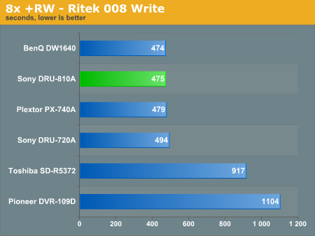 8x +RW - Ritek 008 Write